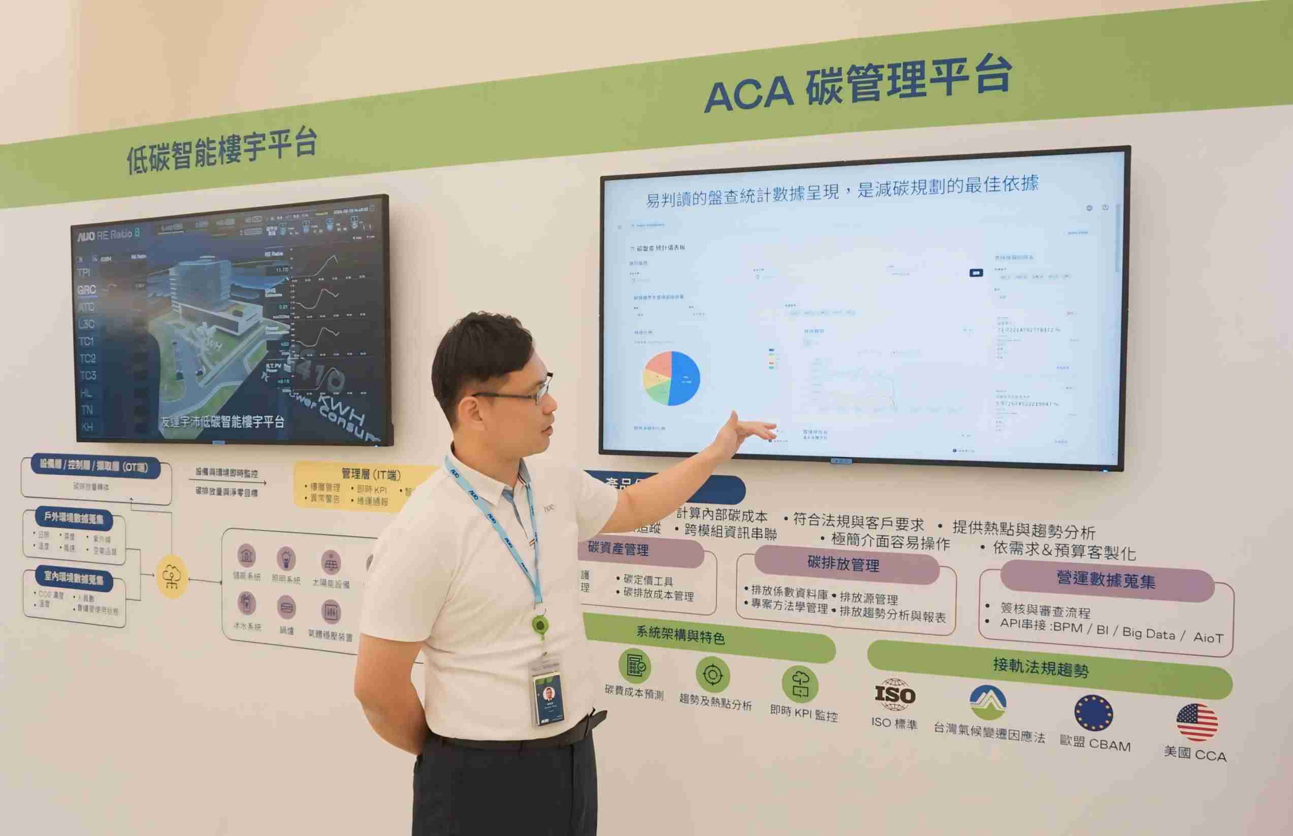 918.COM宇沛ACA碳管理平台扩增应用模块，，协助企业优化碳管理效率，，，实现净零碳排目标